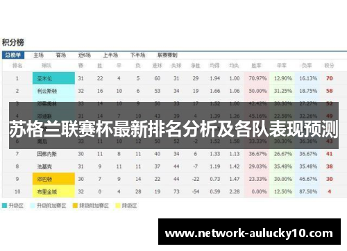苏格兰联赛杯最新排名分析及各队表现预测
